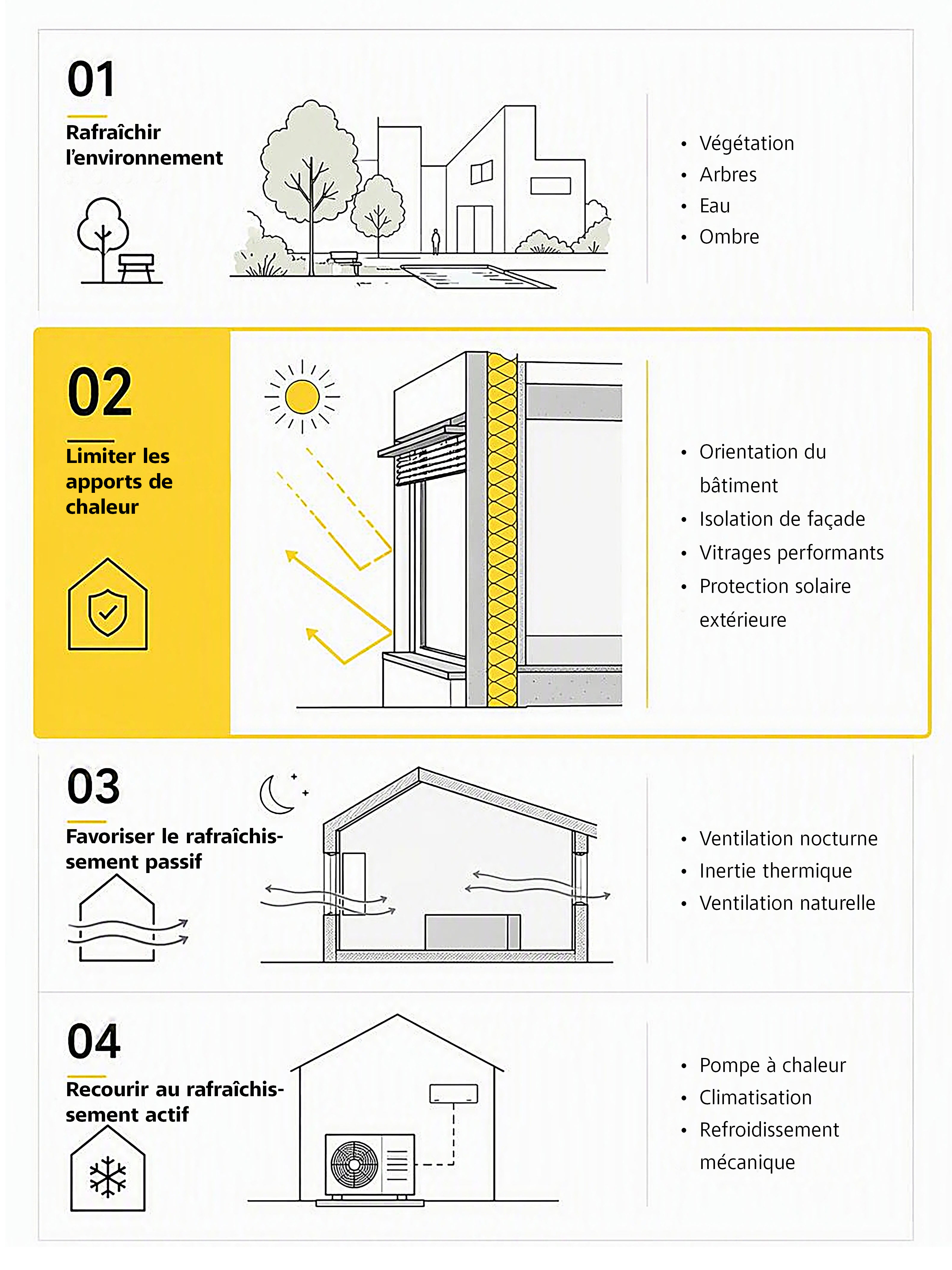 graphique l'échelle du rafraîchissement